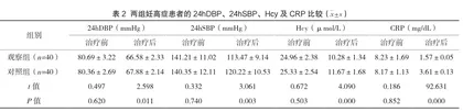 硫酸镁在妊高症治疗中的临床应用效果研究2