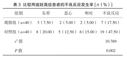 硫酸镁在妊高症治疗中的临床应用效果研究3