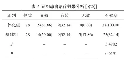 医院+社区+家庭一体化健康管理对2型糖尿病并发症的预防评价2