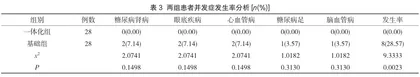 医院+社区+家庭一体化健康管理对2型糖尿病并发症的预防评价3