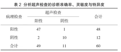 子宫内膜病变患者超声诊断准确性的观察2