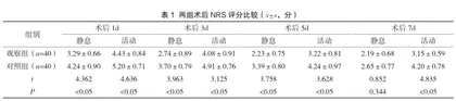 ERAS理念应用于膝关节置换患者围术期护理的效果分析