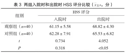 ERAS理念应用于膝关节置换患者围术期护理的效果分析3