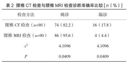腰椎间盘突出检查中MRI与CT的临床诊断价值比较