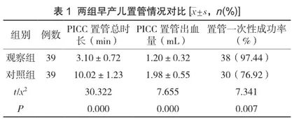 超声引导并定位导管尖端对早产儿PICC置管成功率及并发症的影响