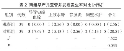 超声引导并定位导管尖端对早产儿PICC置管成功率及并发症的影响2
