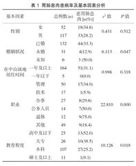 中山某地区健康体检人群胃肠息肉流行病学调查及危险因素分析