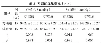 个体化营养干预联合运动疗法在妊娠高血压患者护理中的应用效果分析2