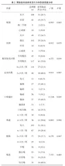 中山某地区健康体检人群胃肠息肉流行病学调查及危险因素分析2