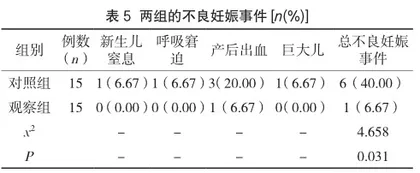 个体化营养干预联合运动疗法在妊娠高血压患者护理中的应用效果分析3