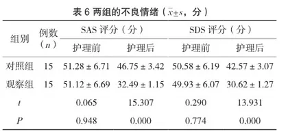 个体化营养干预联合运动疗法在妊娠高血压患者护理中的应用效果分析4