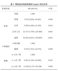 中山某地区健康体检人群胃肠息肉流行病学调查及危险因素分析3