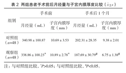 宫腔镜下行电切除术与钳夹术治疗子宫内膜息肉不孕症的效果分析2