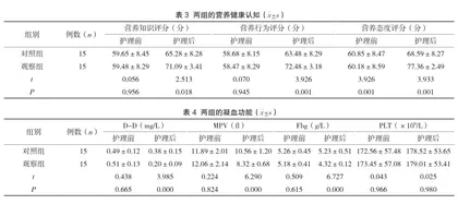 个体化营养干预联合运动疗法在妊娠高血压患者护理中的应用效果分析5