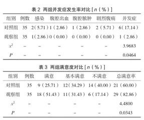 循证护理干预对细菌性肝脓肿患者行超声引导下经皮肝穿刺置管引流术后康复的影响2