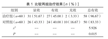 联合降压调脂对社区治疗老年高血压合并高脂血症的疗效评价1