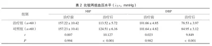 联合降压调脂对社区治疗老年高血压合并高脂血症的疗效评价2