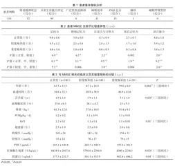 血液透析患者认知障碍与日常行为能力等相关性研究