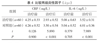 联合降压调脂对社区治疗老年高血压合并高脂血症的疗效评价4