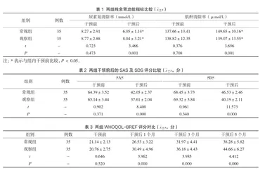强化护理管理对尿毒症血液透析患者残余肾功能及生活质量的影响