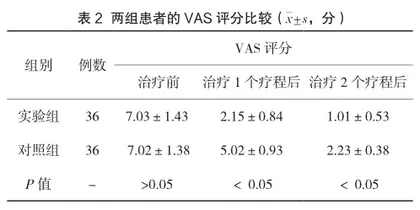 改良火龙灸治疗寒湿型腰椎间盘突出症的临床效果分析2