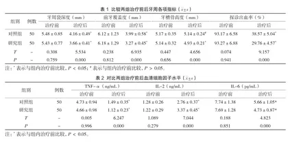 口腔正畸治疗牙周病致前牙移位的效果及对不良反应的影响