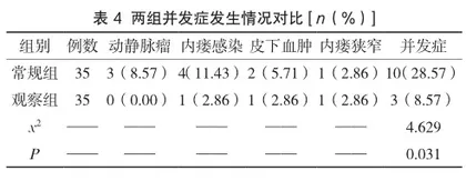强化护理管理对尿毒症血液透析患者残余肾功能及生活质量的影响2