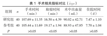 腹腔镜下子宫肌瘤切除术中标本不同取出方式临床探讨