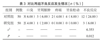 口腔正畸治疗牙周病致前牙移位的效果及对不良反应的影响2
