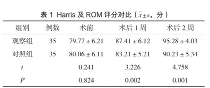 预康复五联管理在老年膝关节置换术前的应用
