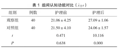 双相情感障碍躁狂症发作患者接受系统护理干预后对认知功能的影响