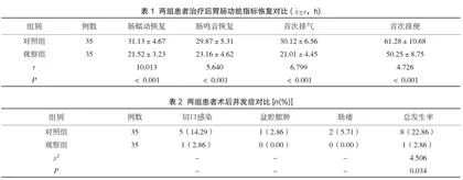 腹腔镜肠粘连松解术在粘连性肠梗阻患者中的应用及其胃肠功能恢复情况分析