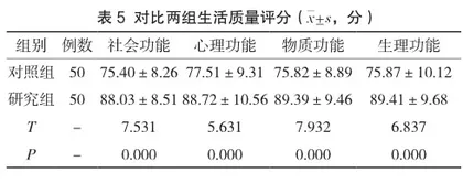 口腔正畸治疗牙周病致前牙移位的效果及对不良反应的影响4