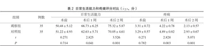 预康复五联管理在老年膝关节置换术前的应用2
