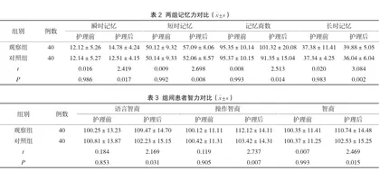 双相情感障碍躁狂症发作患者接受系统护理干预后对认知功能的影响2