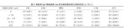原发性IgA肾病患者临床特点与病理诊断分析2
