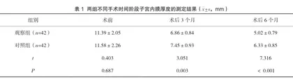 屈螺酮炔雌醇联合宫腔镜对子宫内膜息肉的复发率及患者生活质量的影响1