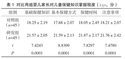 健康教育对婴儿家长参与儿童保健的效果分析