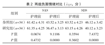 胆囊结石围手术期护理中临床护理路径应用的价值研究2