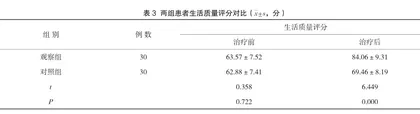 中西医结合疗法治疗早期糖尿病肾病的临床疗效观察3