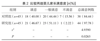 健康教育对婴儿家长参与儿童保健的效果分析2