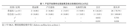 妊娠期糖尿病患者产后护理中人文理念普适化综合护理的应用研究