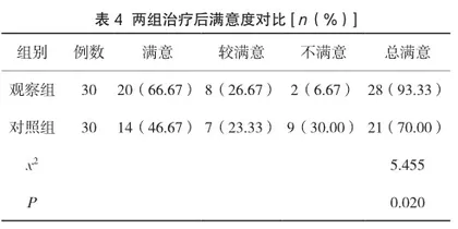 中西医结合疗法治疗早期糖尿病肾病的临床疗效观察4