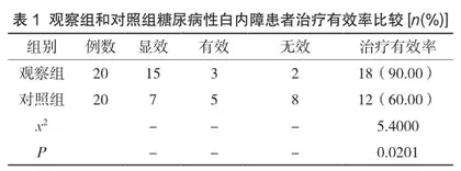 晶状体超声乳化术治疗不同情况糖尿病性白内障患者的疗效分析