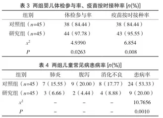 健康教育对婴儿家长参与儿童保健的效果分析3