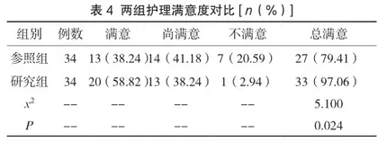 胆囊结石围手术期护理中临床护理路径应用的价值研究4