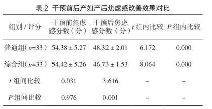 妊娠期糖尿病患者产后护理中人文理念普适化综合护理的应用研究2