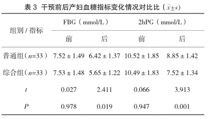 妊娠期糖尿病患者产后护理中人文理念普适化综合护理的应用研究3