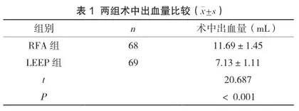 宫颈环形电切术与射频消融术治疗持续性宫颈CINⅠ的效果分析