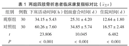 心理护理在四肢骨折患者护理中的应用及对疼痛的影响分析1